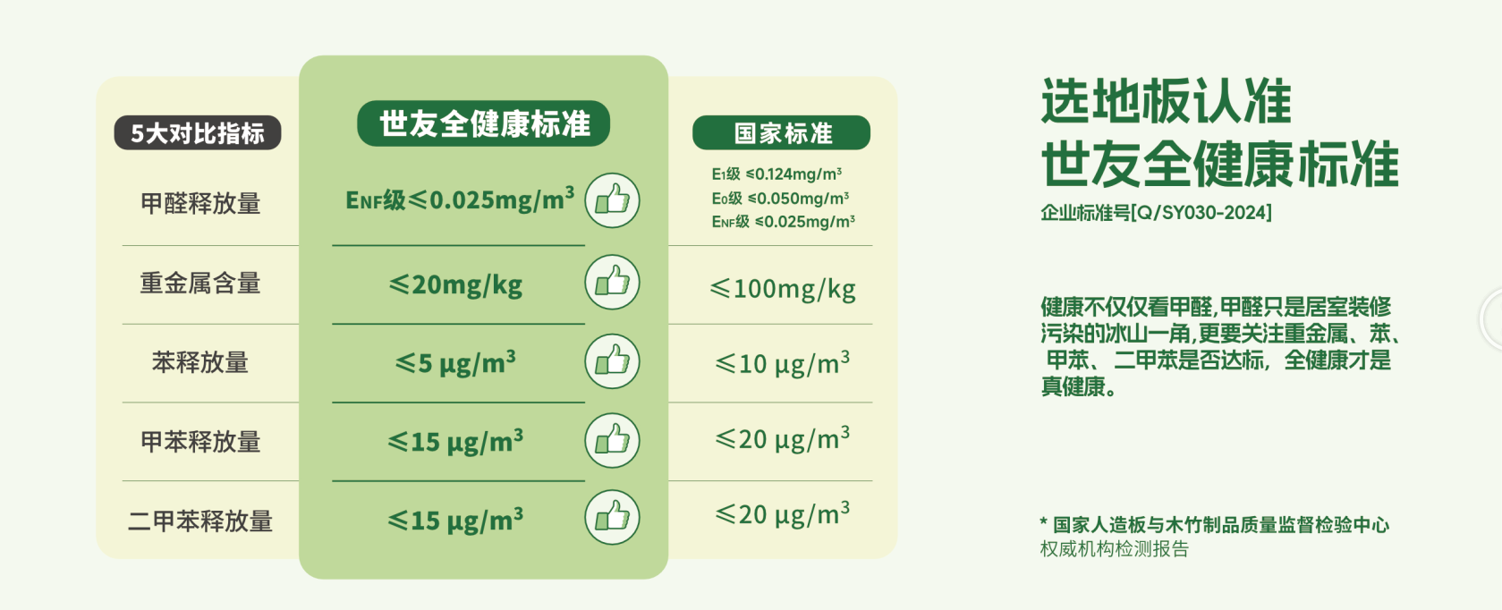 兩會熱議的“好房子”，從選擇高品質(zhì)高環(huán)保的地板開始